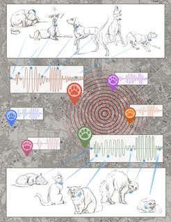 drawing of dogs and cats wearing GPS trackers with corresponding waveform showing activity levels