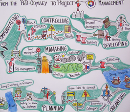 From the PhD-Odyssey to Project Management