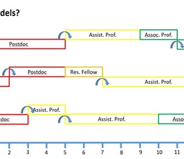 Career Development in Academia